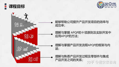 產(chǎn)品開(kāi)發(fā)apqp與項(xiàng)目管理